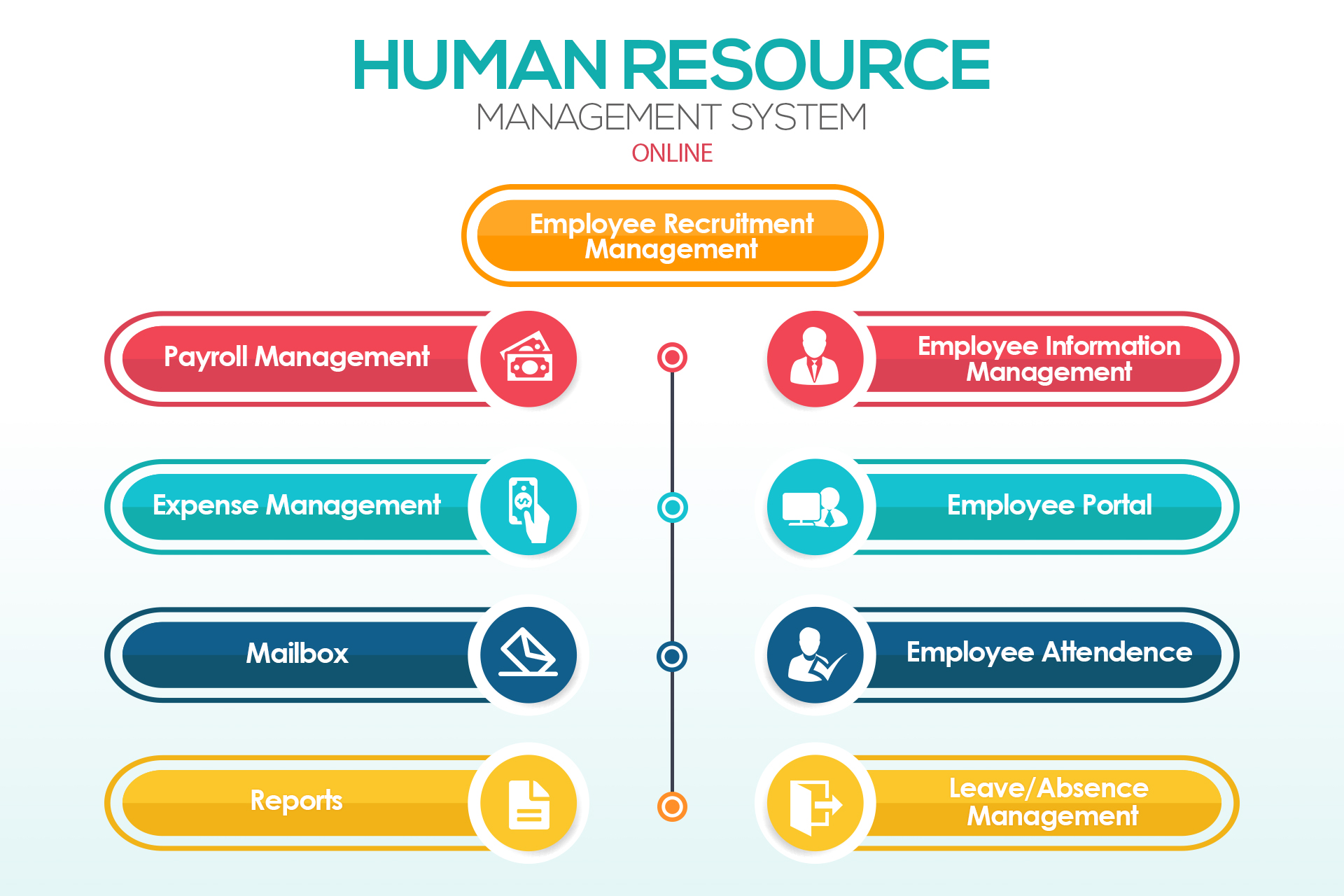 Human Resources Management Program - Management And Leadership